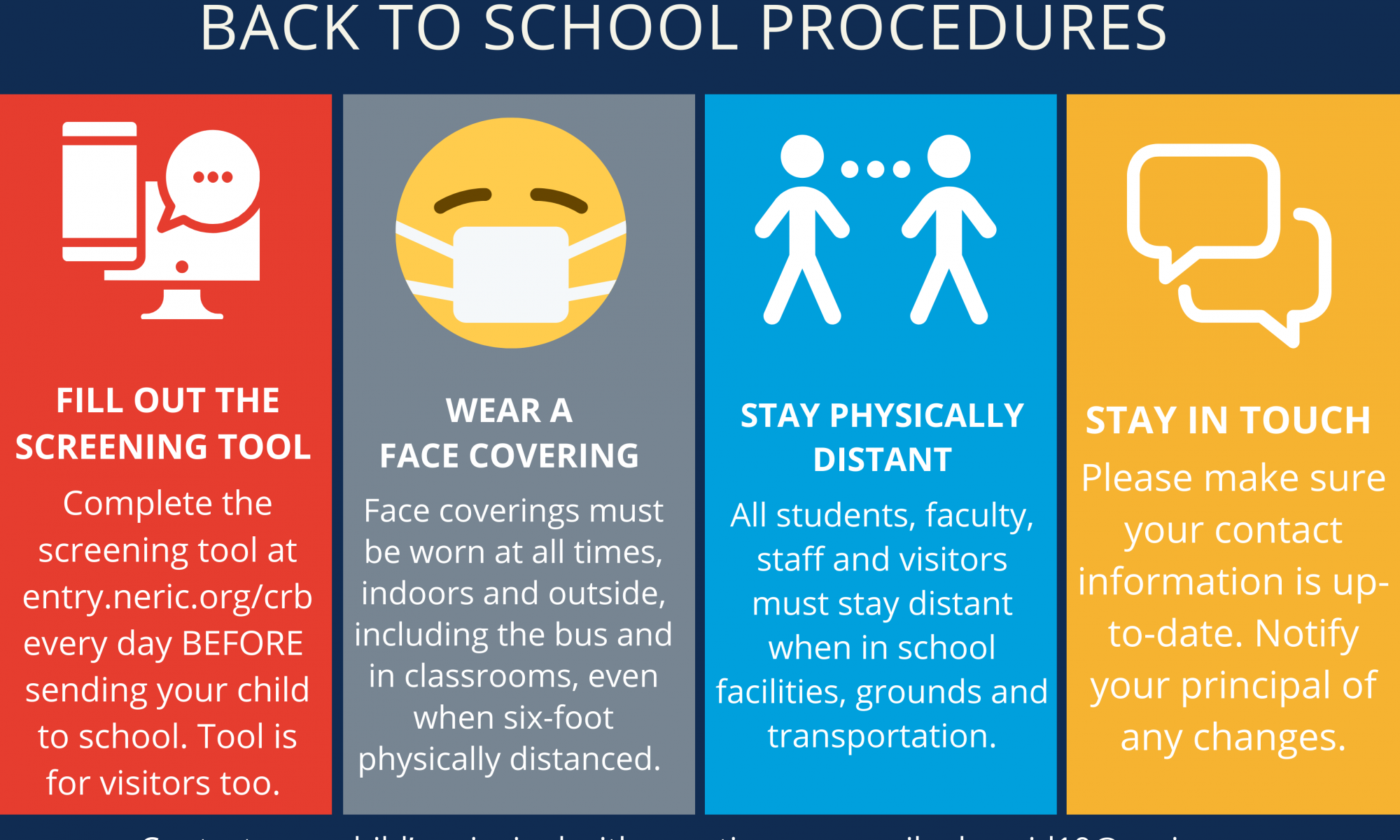 Colorful graphical image showing Capital Region BOCES back to school procedures.