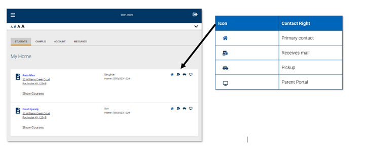 Screenshot of student profile on School Tool with their contact information and relationship to adult contact.